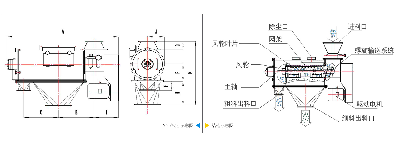 91视频APP黄色技术参数